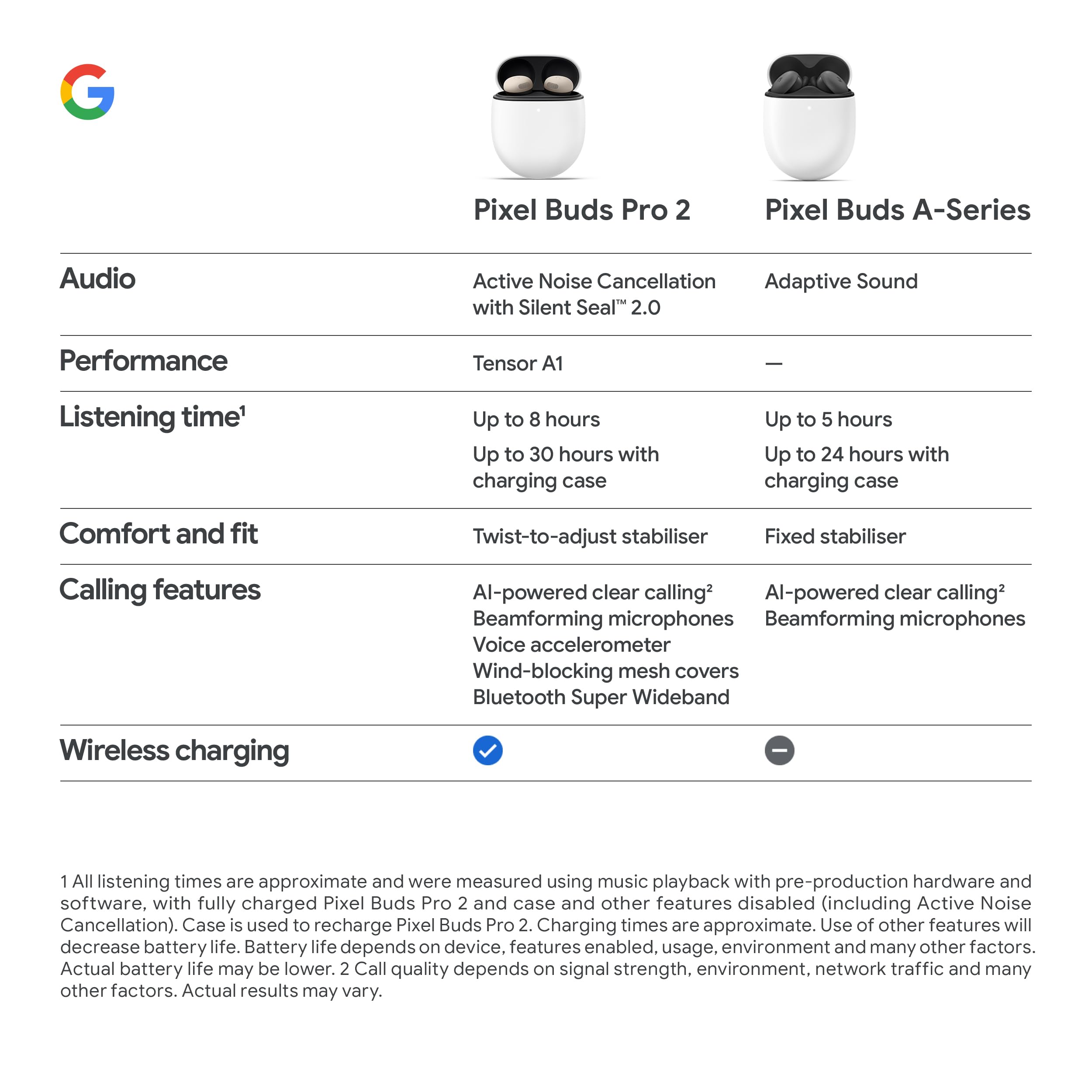 Google Pixel Buds Pro 2 - Wireless Earbuds with Active Noise Cancellation – Bluetooth Headphones - GLASNER